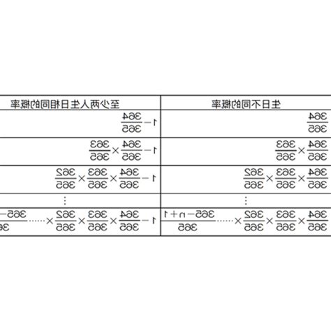 計算生日